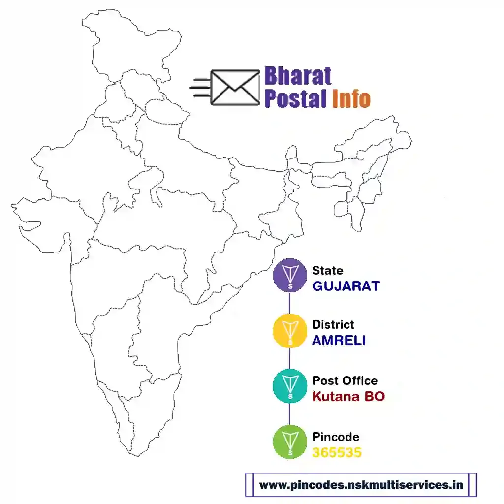 gujarat-amreli-kutana bo-365535